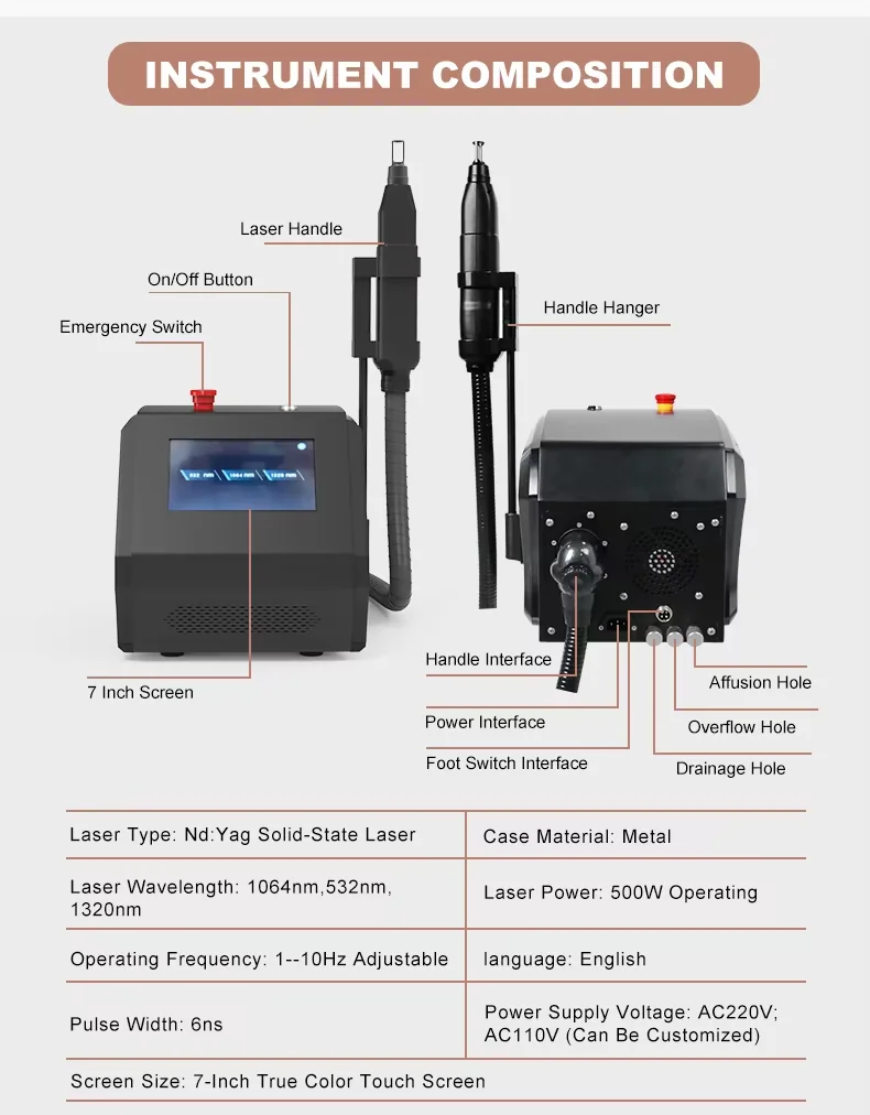 FQB73-V237 machine components and supported parameter summary
