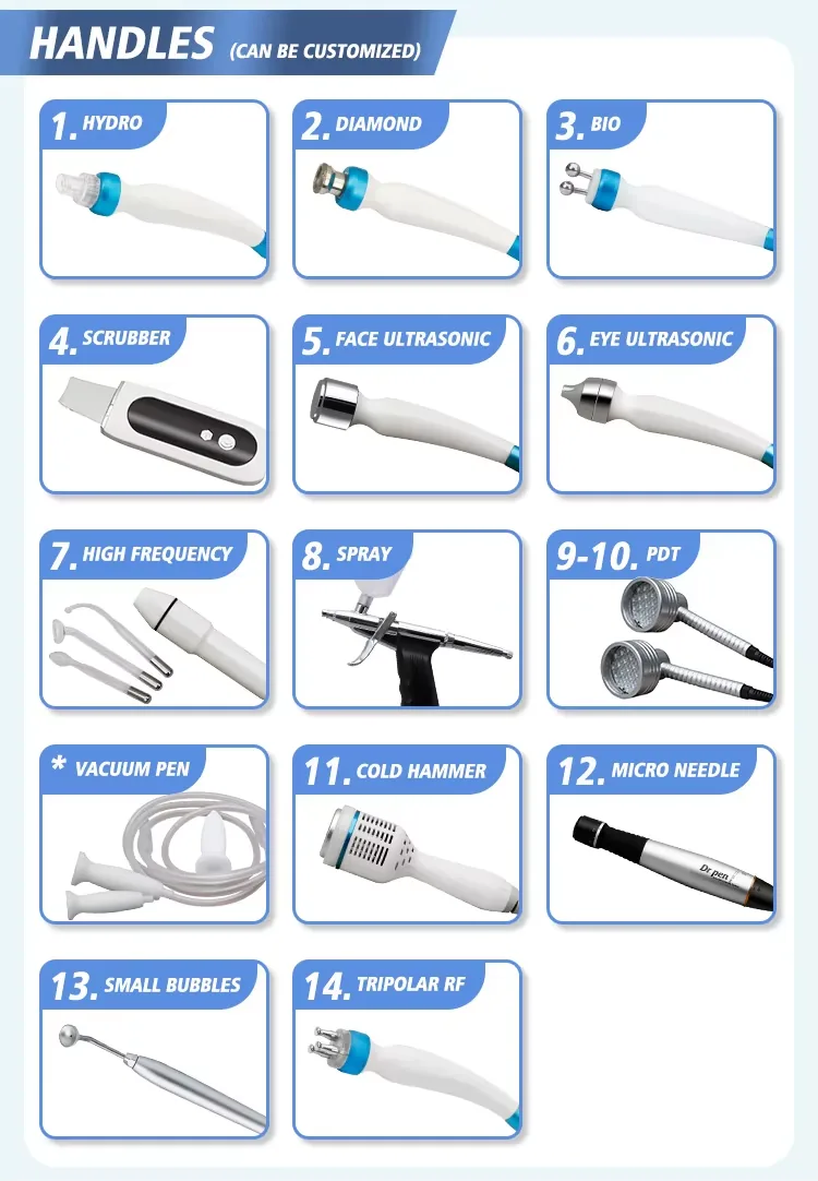FQB74-G701 Source-displayed configurable facial-care handpiece family