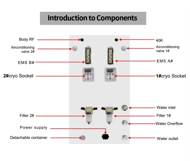 FQC62-X433 8-in-1 Cryolipolysis EMS Body Sculpting Machine component and layout reference